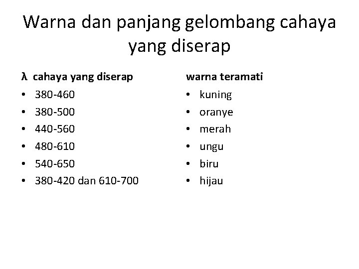 Warna dan panjang gelombang cahaya yang diserap λ cahaya yang diserap • • •