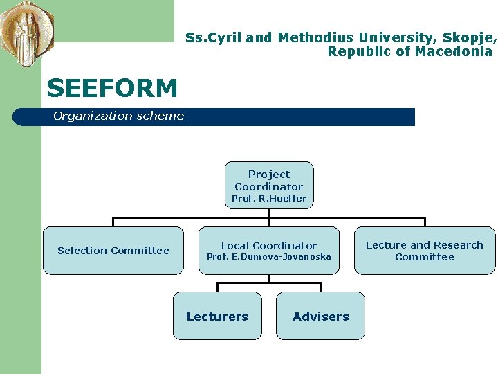 Ss. Cyril and Methodius University, Skopje, Republic of Macedonia SEEFORM Organization scheme Project Coordinator