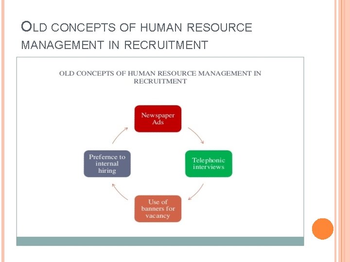 OLD CONCEPTS OF HUMAN RESOURCE MANAGEMENT IN RECRUITMENT 