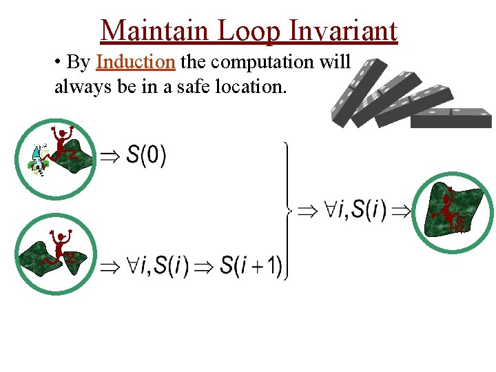 Maintain Loop Invariant • By Induction the computation will always be in a safe