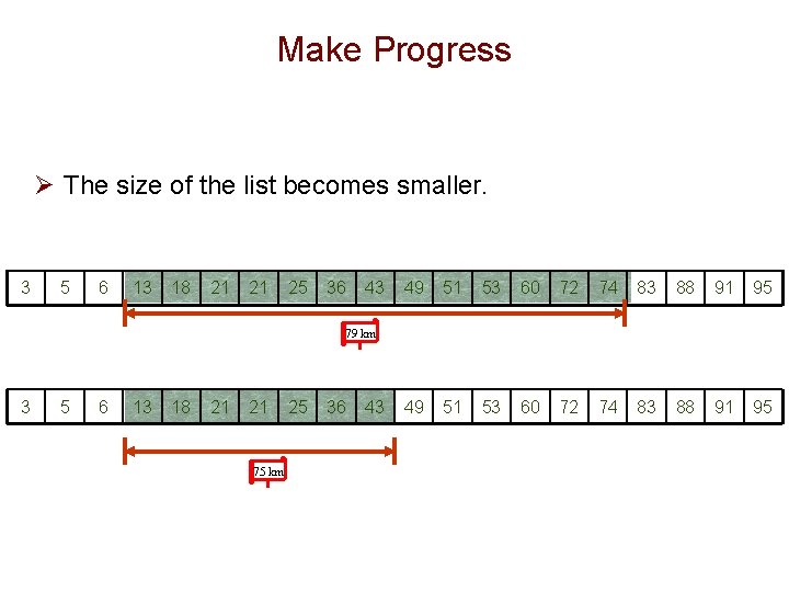 Make Progress Ø The size of the list becomes smaller. 3 5 6 13