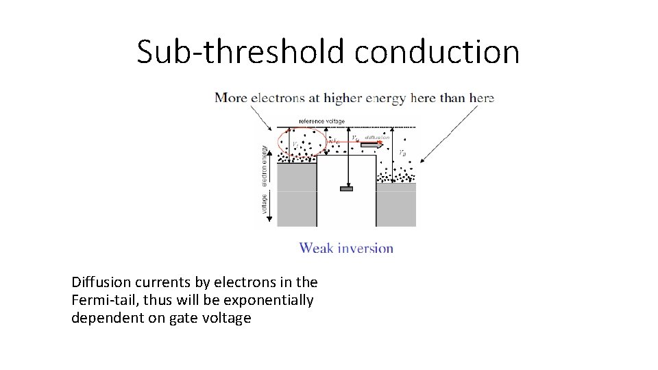 Sub-threshold conduction Diffusion currents by electrons in the Fermi-tail, thus will be exponentially dependent