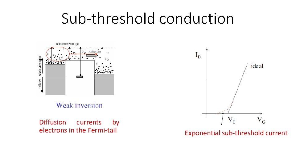 Sub-threshold conduction Diffusion currents by electrons in the Fermi-tail Exponential sub-threshold current 