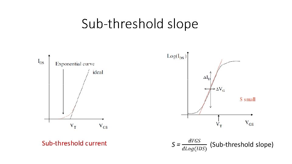 Sub-threshold slope Sub-threshold current 