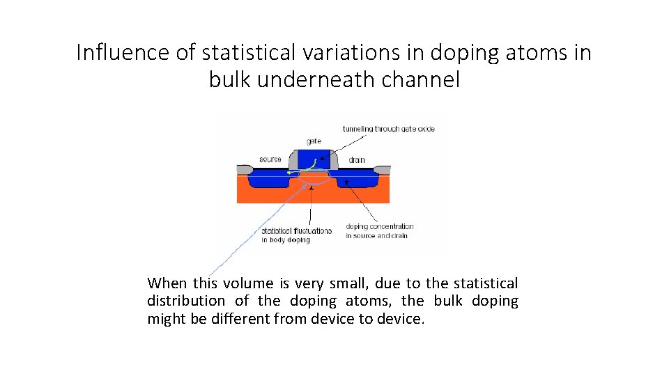 Influence of statistical variations in doping atoms in bulk underneath channel When this volume