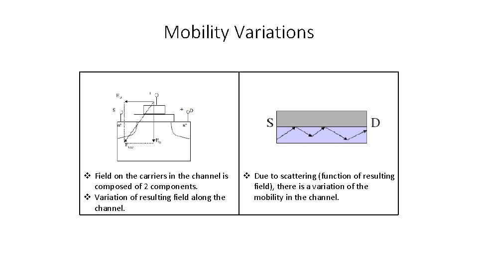 Mobility Variations v Field on the carriers in the channel is composed of 2