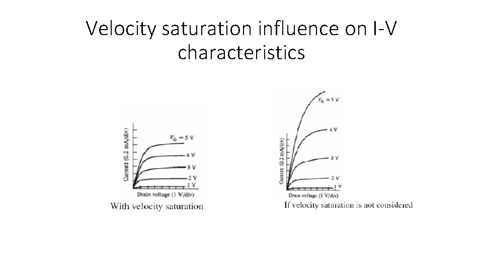 Velocity saturation influence on I-V characteristics 