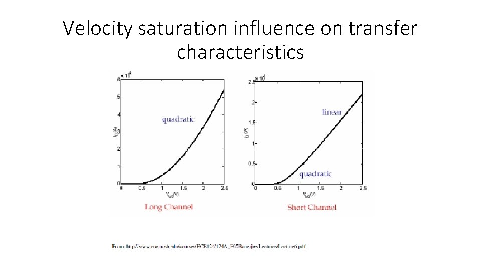 Velocity saturation influence on transfer characteristics 