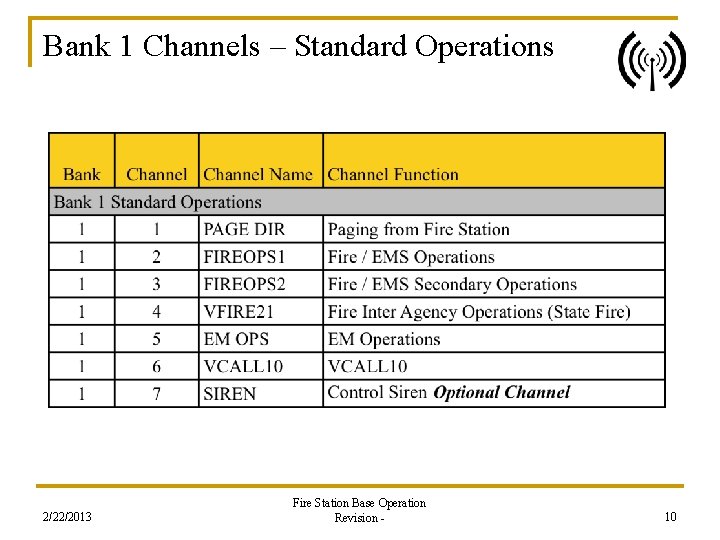 Bank 1 Channels – Standard Operations 2/22/2013 Fire Station Base Operation Revision - 10