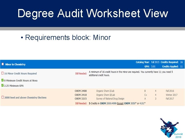 Degree Audit Worksheet View • Requirements block: Minor Summit 2018 