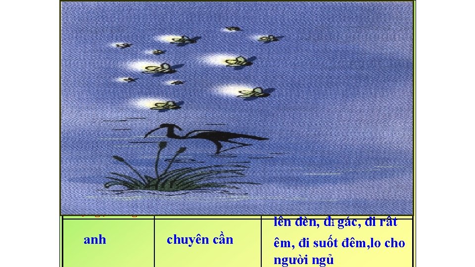 Luyện từ và câu Nhân hoá. Ôn tập cách đặt và trả lời câu