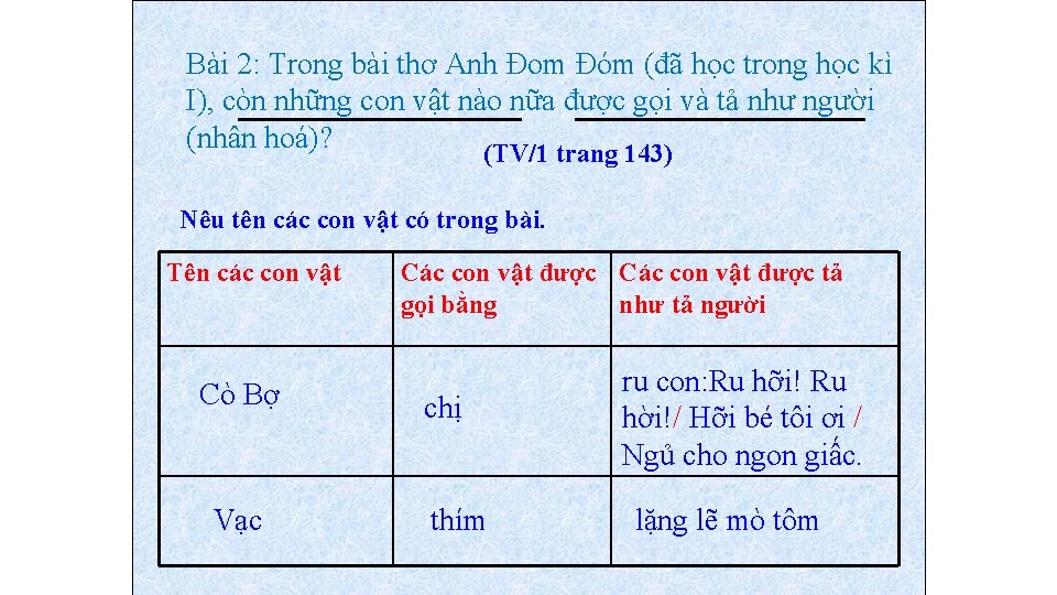 Bài 2: Trong bài thơ Anh Đom Đóm (đã học trong học kì I),