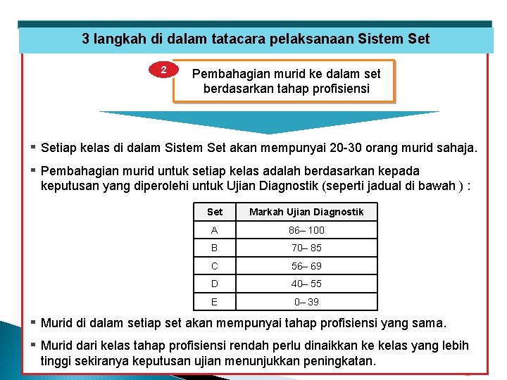 3 langkah di dalam tatacara pelaksanaan Sistem Set 2 ▪ ▪ Pembahagian murid ke