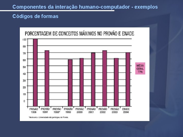 Componentes da interação humano-computador - exemplos Códigos de formas 