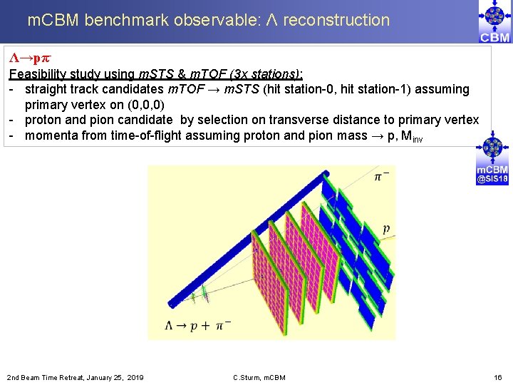 m. CBM benchmark observable: Λ reconstruction Λ→pπFeasibility study using m. STS & m. TOF