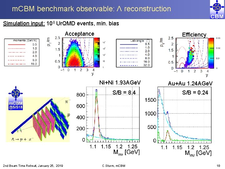 m. CBM benchmark observable: Λ reconstruction Simulation input: 108 Ur. QMD events, min. bias