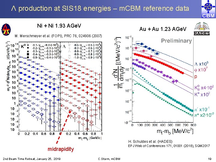 Λ production at SIS 18 energies – m. CBM reference data Ni + Ni