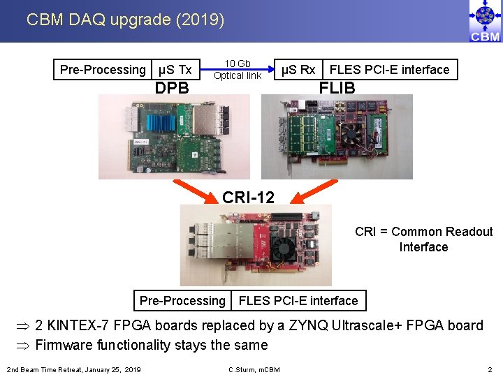 CBM DAQ upgrade (2019) Pre-Processing µS Tx DPB 10 Gb Optical link µS Rx