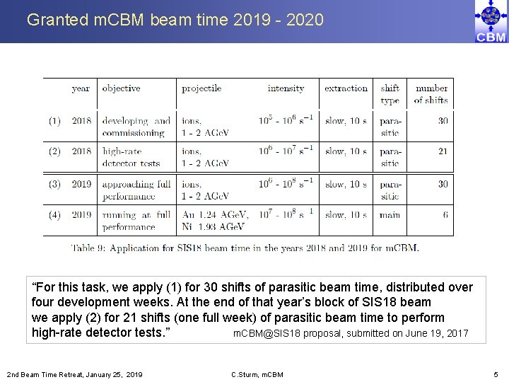 Granted m. CBM beam time 2019 - 2020 “For this task, we apply (1)