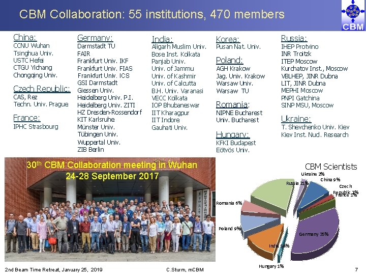 CBM Collaboration: 55 institutions, 470 members China: CCNU Wuhan Tsinghua Univ. USTC Hefei CTGU