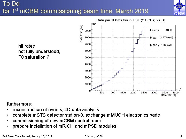 To Do for 1 st m. CBM commissioning beam time, March 2019 hit rates