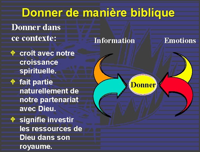 Donner de manière biblique Donner dans ce contexte: W croît avec notre croissance spirituelle.