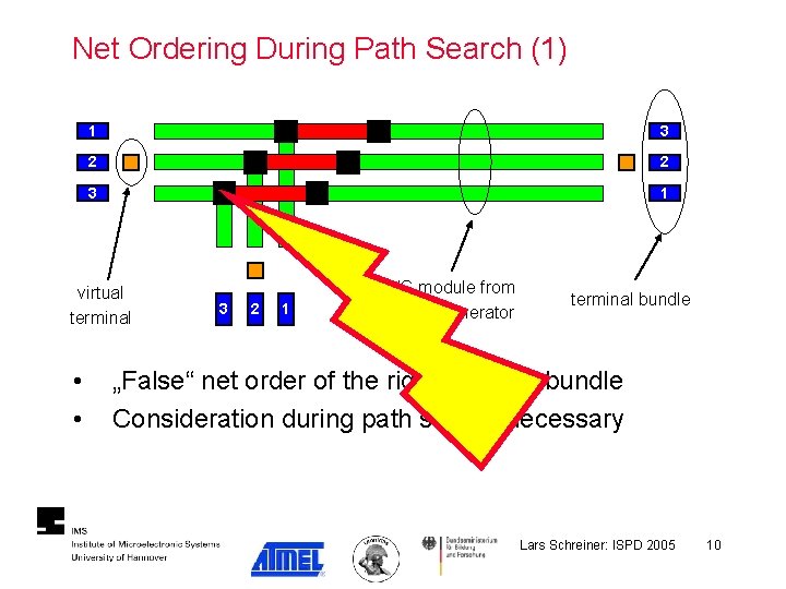 Net Ordering During Path Search (1) 1 3 2 2 3 1 virtual terminal