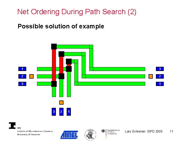 Net Ordering During Path Search (2) Possible solution of example 1 3 2 2