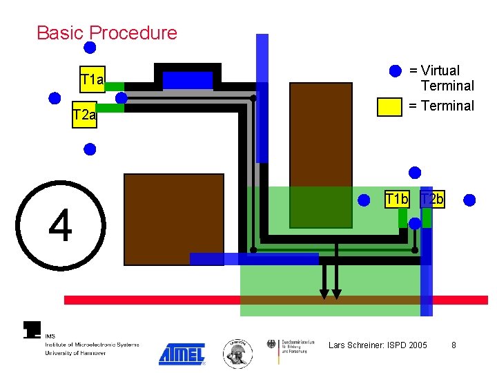 Basic Procedure T 1 a T 2 a 4 3 2 1 = Virtual