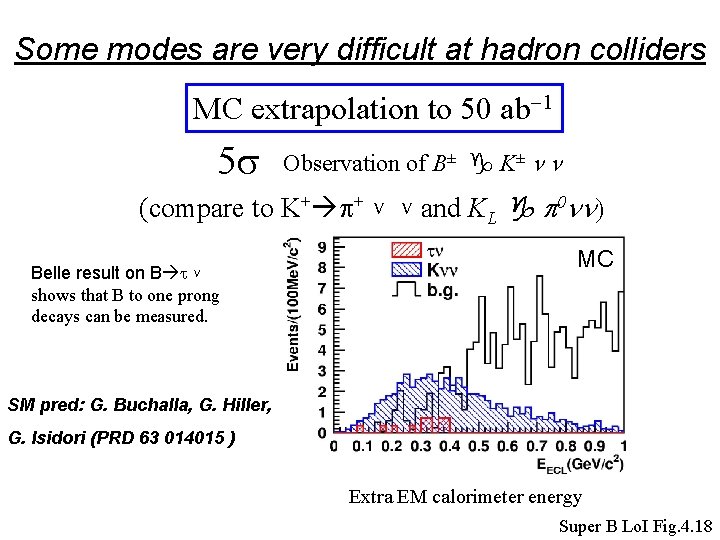 Some modes are very difficult at hadron colliders MC extrapolation to 50 ab-1 5
