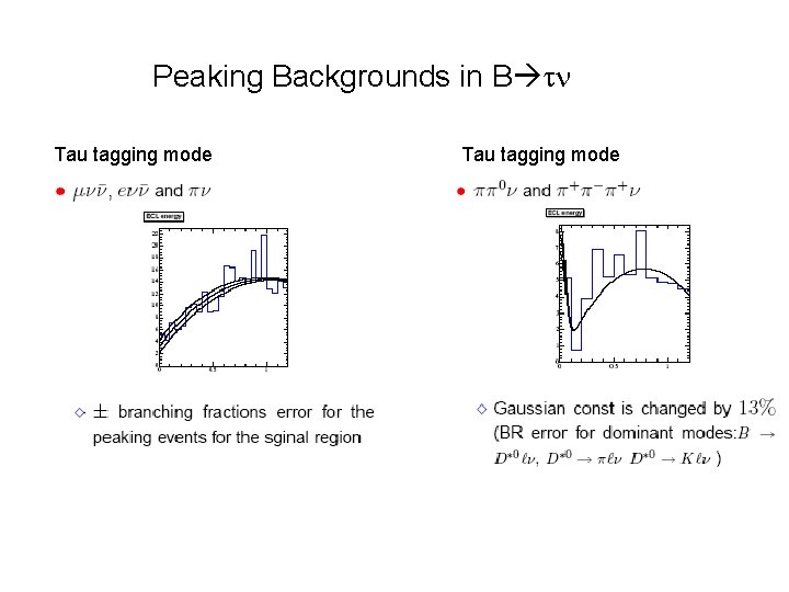 Peaking Backgrounds in B Tau tagging mode 