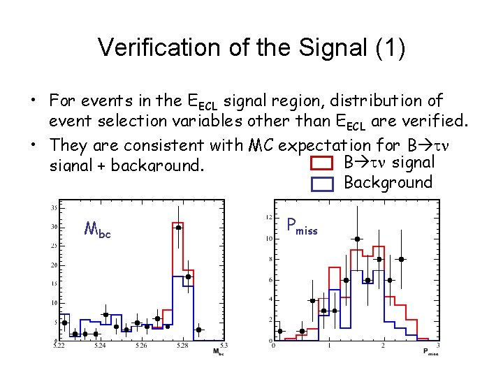 Verification of the Signal (1) • For events in the EECL signal region, distribution