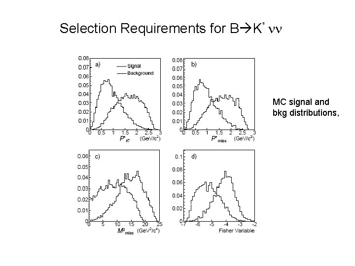 Selection Requirements for B K* MC signal and bkg distributions, 