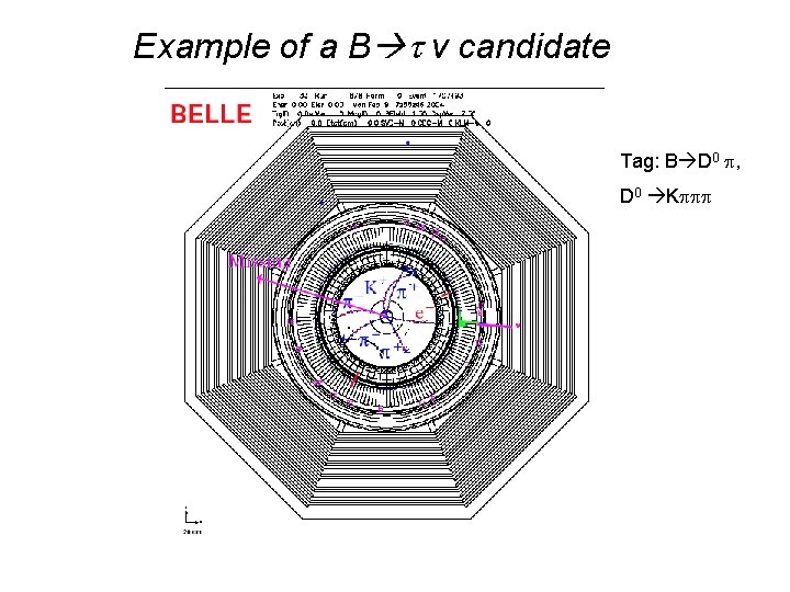 Example of a B ν candidate Tag: B D 0 , D 0 K