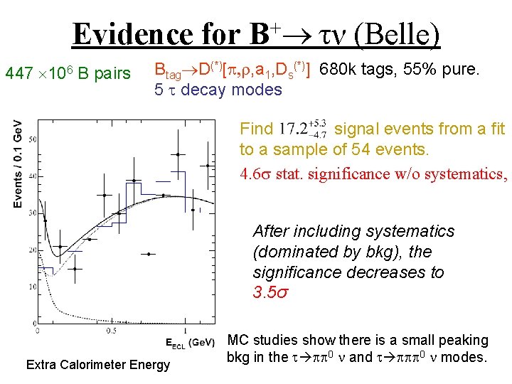 Evidence for B+ ν (Belle) 447 106 B pairs Btag D(*)[ , r, a