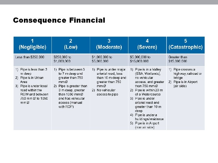 Consequence Financial 