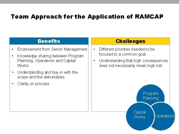 Team Approach for the Application of RAMCAP Benefits Challenges • Endorsement from Senior Management