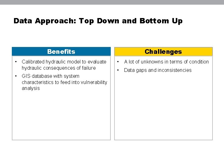 Data Approach: Top Down and Bottom Up Benefits • • Calibrated hydraulic model to