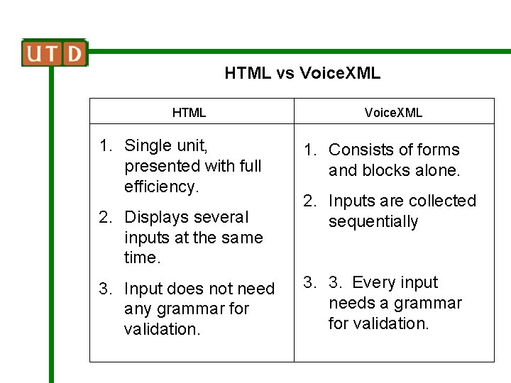 HTML vs Voice. XML HTML 1. Single unit, presented with full efficiency. 2. Displays