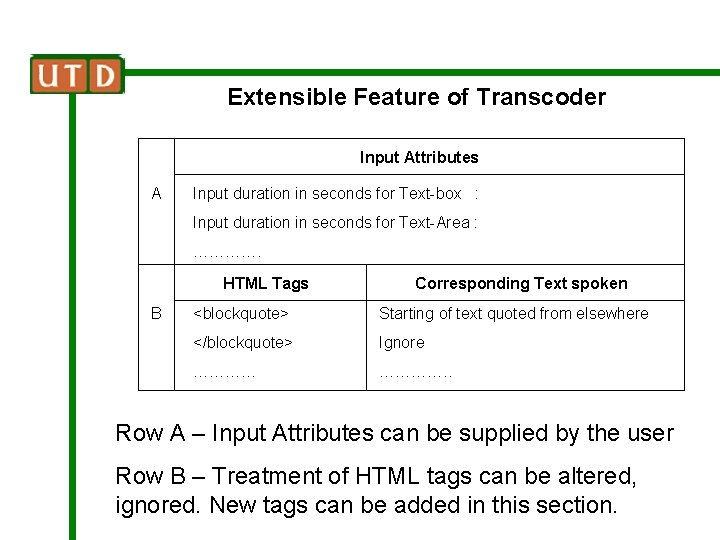 Extensible Feature of Transcoder Input Attributes A Input duration in seconds for Text-box :