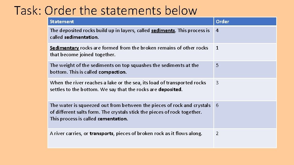 Task: Order the statements below Statement Order The deposited rocks build up in layers, Task: Order the statements below Statement Order The deposited rocks build up in layers,