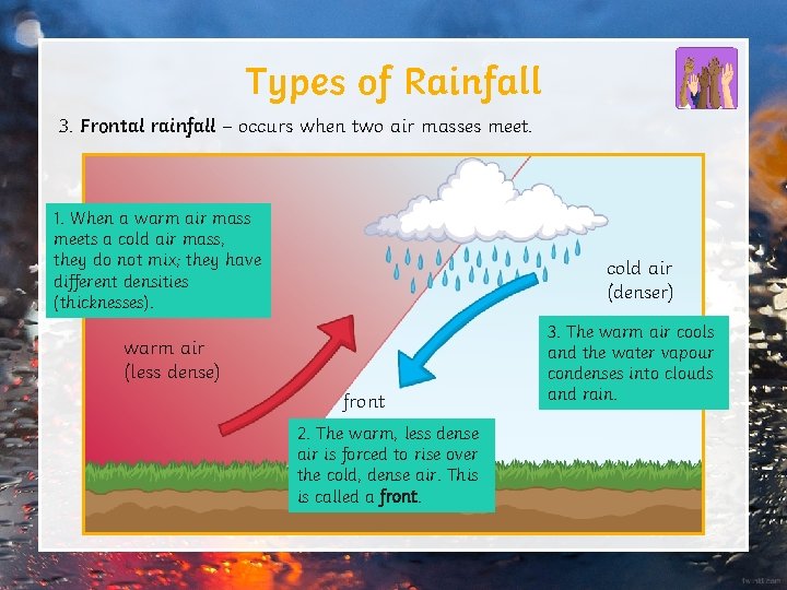 Types of Rainfall 3. Frontal rainfall – occurs when two air masses meet. 1.