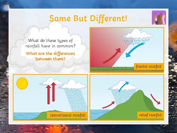 Same But Different! What do these types of rainfall have in common? What are