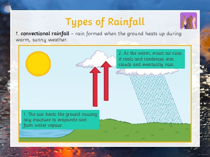 Types of Rainfall 1. convectional rainfall – rain formed when the ground heats up