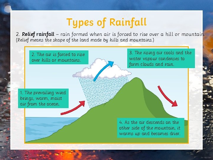 Types of Rainfall 2. Relief rainfall – rain formed when air is forced to
