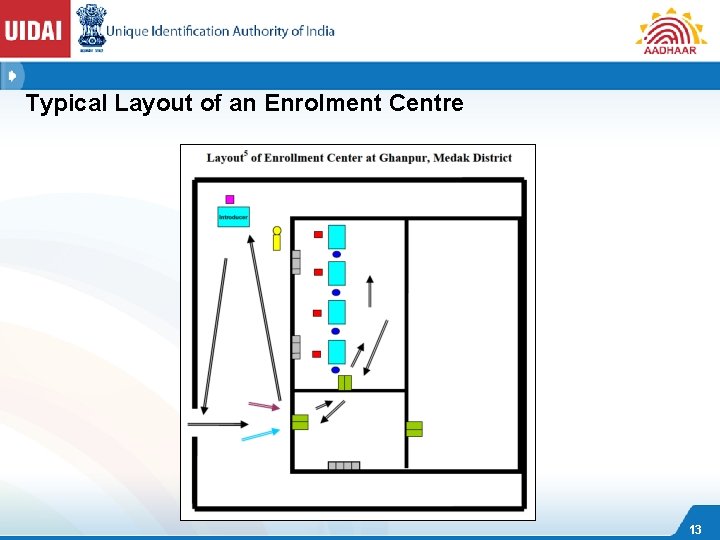 Typical Layout of an Enrolment Centre 13 
