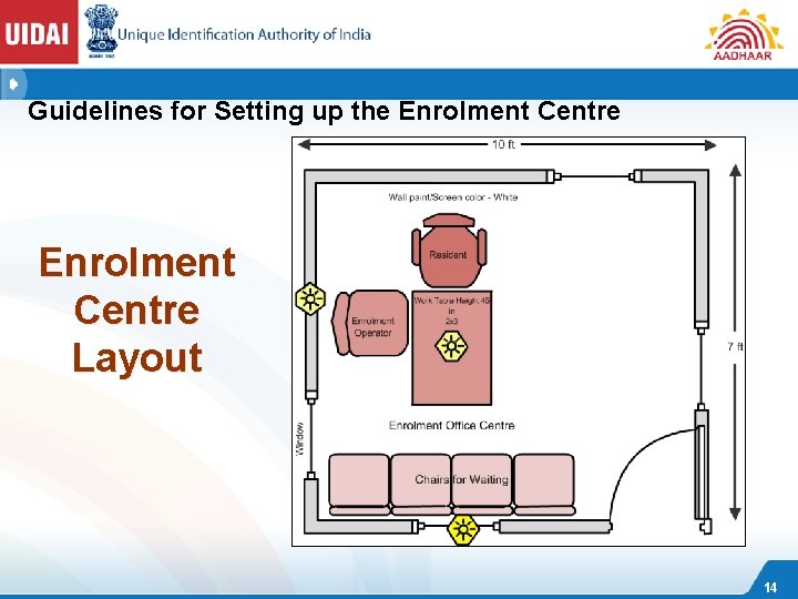 Guidelines for Setting up the Enrolment Centre Layout 14 