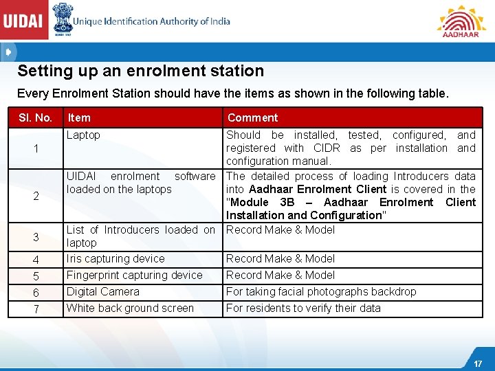 Setting up an enrolment station Every Enrolment Station should have the items as shown
