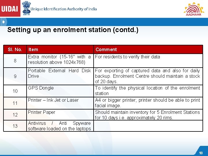 Setting up an enrolment station (contd. ) Sl. No. 8 9 10 11 12