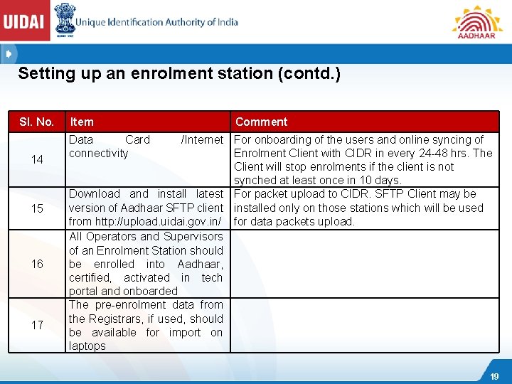 Setting up an enrolment station (contd. ) Sl. No. 14 15 16 17 Item